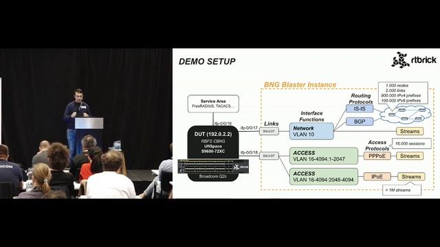 BNG Blaster - Open Source Network Tester - DKNOG14 смотреть онлайн