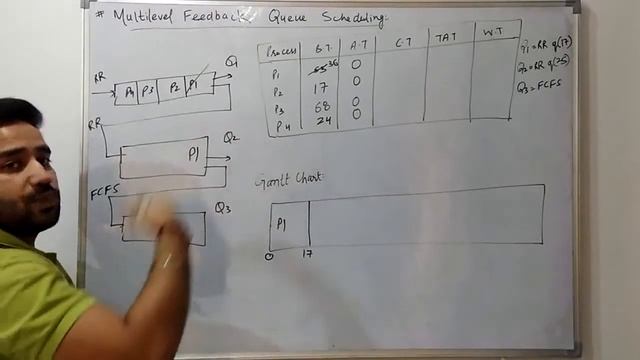 Multilevel Feedback Queue Scheduling Solved Example| Multilevel Queue Scheduling|Scheduling Algo|OS смотреть онлайн