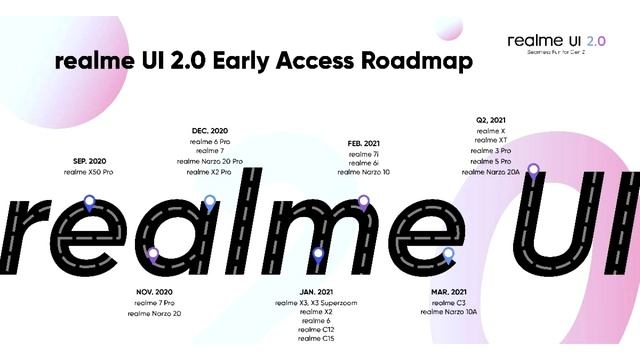 Realme Narzo 20A Official Android 11 Update смотреть онлайн