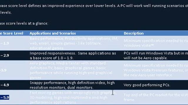 Bagaimana untuk menggunakan windows experience index смотреть онлайн