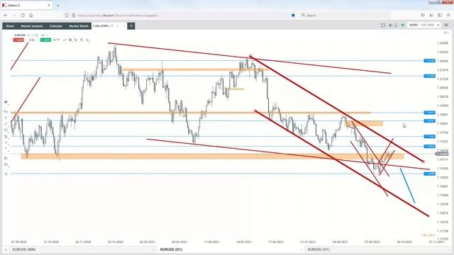 EUR/USD, USD/TRY. Weizen Aufwärts? Tesla 1.080 USD!  | Salomons Marktausblick – 25.10.2021 | XTB