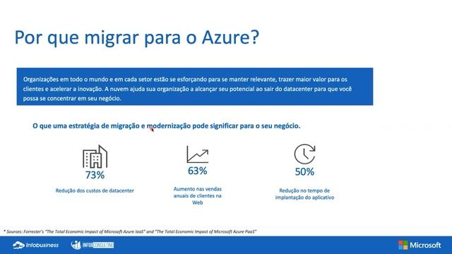 Webinar - Fim do suporte do Windows e SQL Server 2008, o que fazer? смотреть онлайн