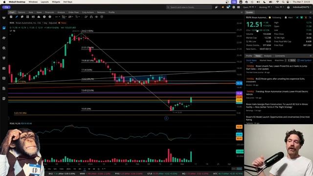 Rivian To Fill Earnings Gap Following R3 Reveal 🚀