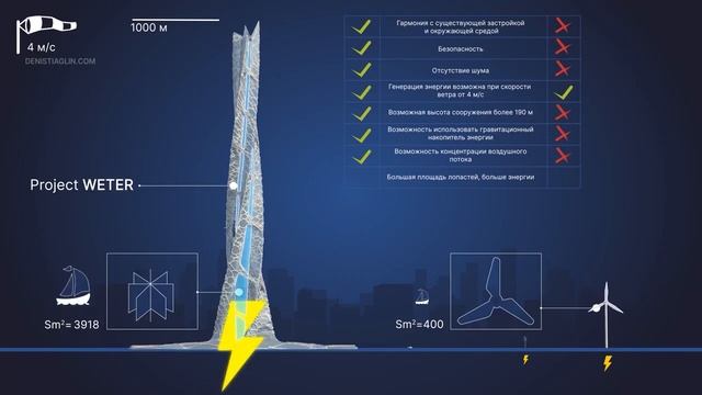 Проект WETER Презентация смотреть онлайн