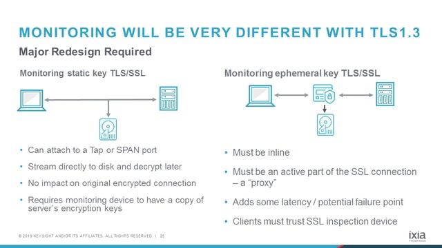 TLS 1.3: Expert Advice to Modernize Your Security and Decryption Practices смотреть онлайн