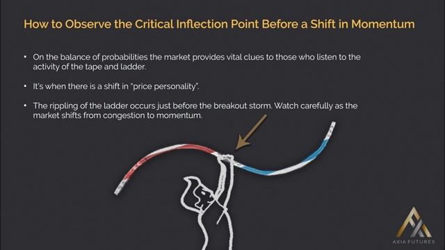 128. Module 12 –10 How to Observe the Critical inflection Point Before a Shift in Momentum смотреть онлайн