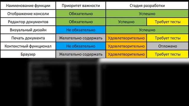 Infocast #2 | System Console SCP смотреть онлайн