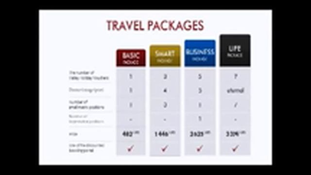 How to travel much cheaper all around the world with Swiss Halley! English Presentation смотреть онлайн