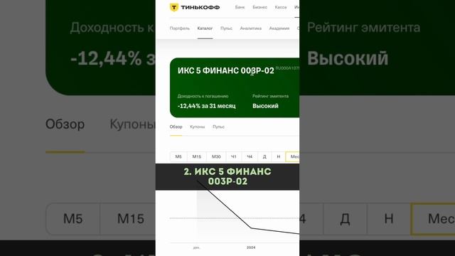 Подборка корпоративных облигаций с плавающим купоном #инвестиции #облигации смотреть онлайн