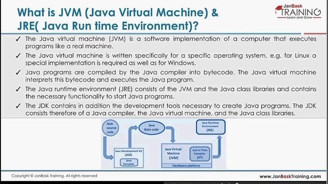 Understanding of Java Language, Java operators and Control flow | JanBask Training смотреть онлайн