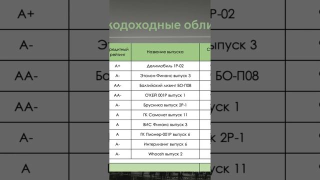 Зачем инвестировать в ВДО ♂️ #инвестиции #облигации смотреть онлайн