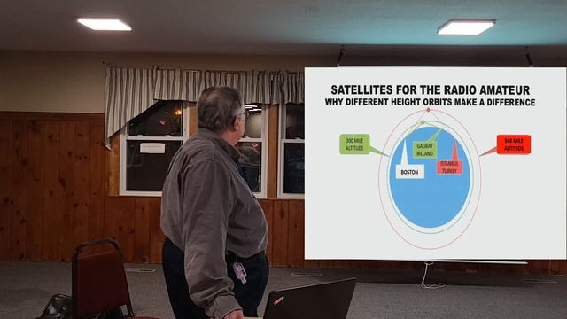Intro to Ham Satellites By N1DM смотреть онлайн