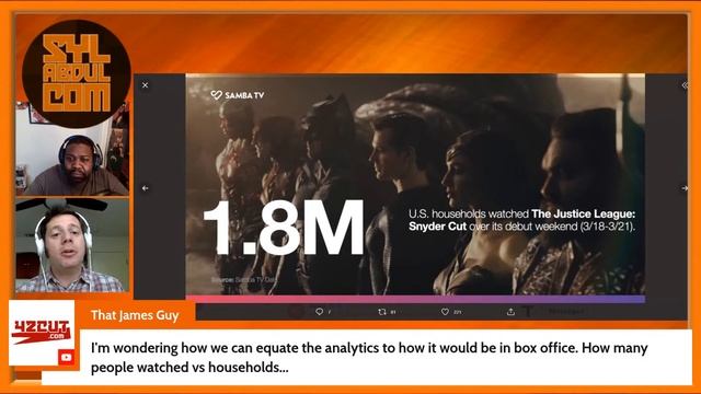 SnyderCut VIEWERSHIP DATA REVEALED! | SAMBA TV | Zack Snyder's Justice League | HBO Max смотреть онлайн