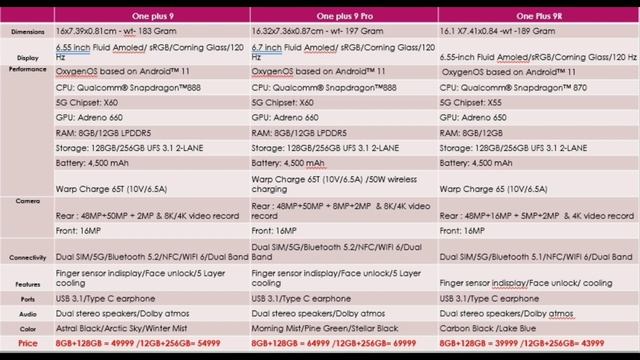 One plus 9 series Comparison & Review in Tamil смотреть онлайн