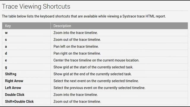 Run Systrace in Android-Eclipse смотреть онлайн