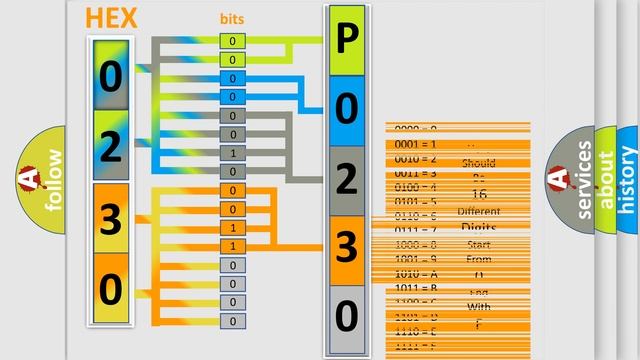 DTC Saab P0230 Short Explanation