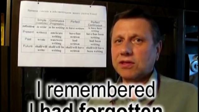 Английская грамматика. Лекция 3. Past Perfect - предпрошедшее время смотреть онлайн