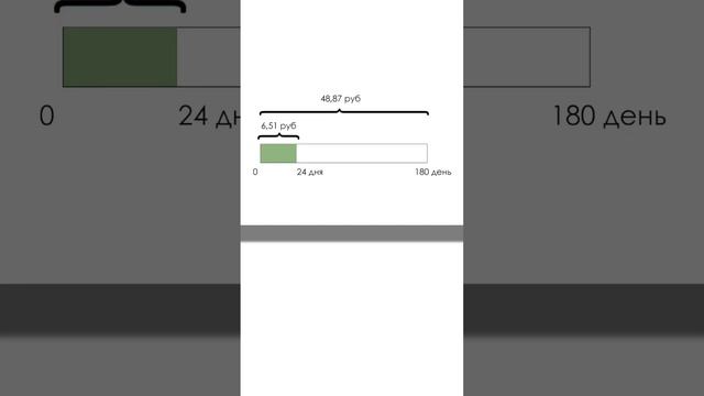 Как начисляется НКД (накопленный купонный доход) смотреть онлайн