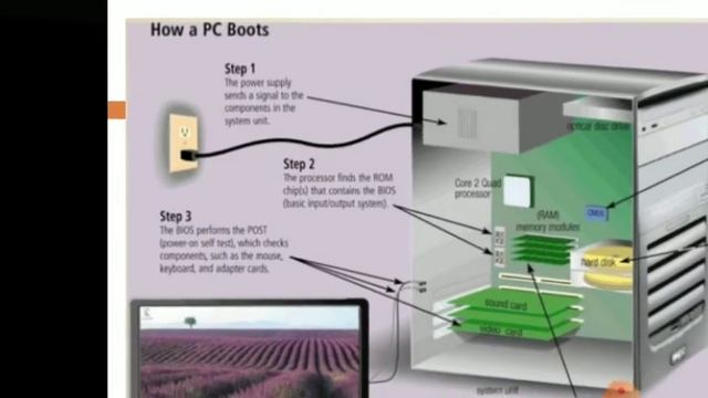 1.2 Booting process (loading of an operating system ) смотреть онлайн