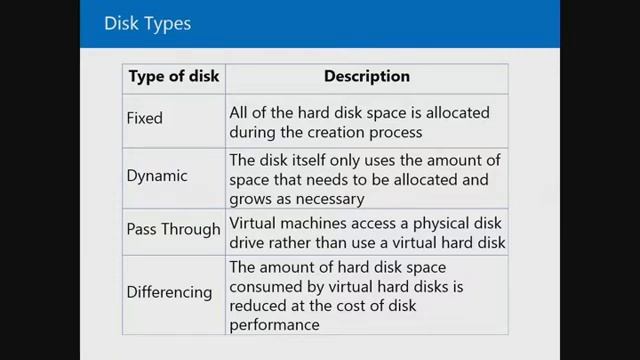 Upgrading Skills to Windows Server 2012- Implementing Hyper-V - EPC Group смотреть онлайн