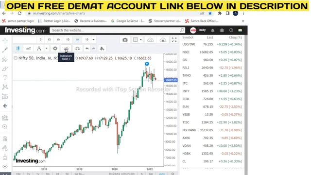 how to use investing.com in hindi | investing.com kaise use kare | investing.com for beginners смотреть онлайн