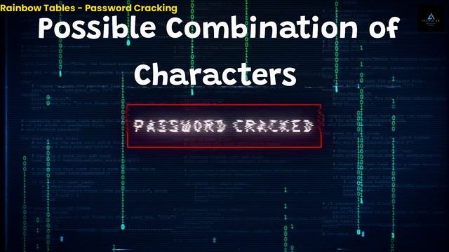 Rainbow Tables | Password Cracking | Cyber Security смотреть онлайн