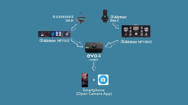 Smartphone Recording Using EVO 4 Audio Interface (Android)