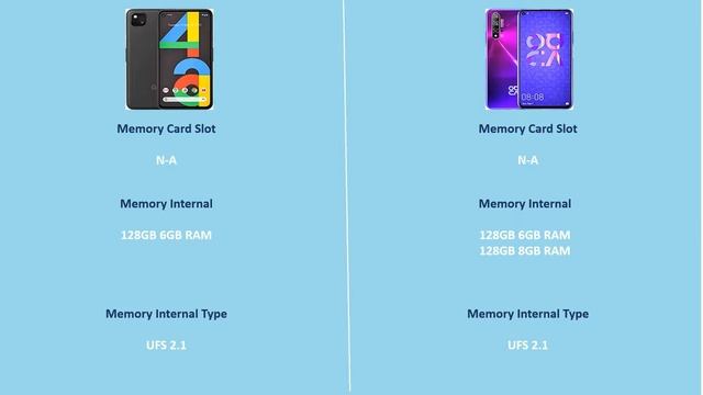 Google Pixel 4a VS Huawei nova 5T смотреть онлайн