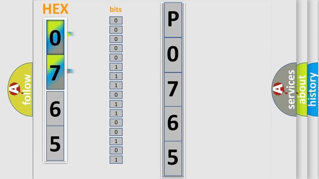 DTC Mitsubishi P0765 Short Explanation