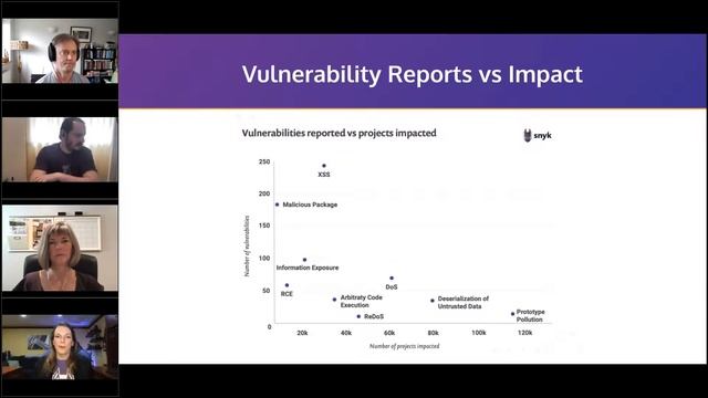 The State of Open Source Security in DevSecOps Pipelines: A Panel Discussion смотреть онлайн