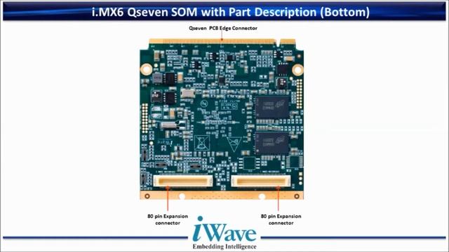 Overview of iWave's Freescale Offerings смотреть онлайн