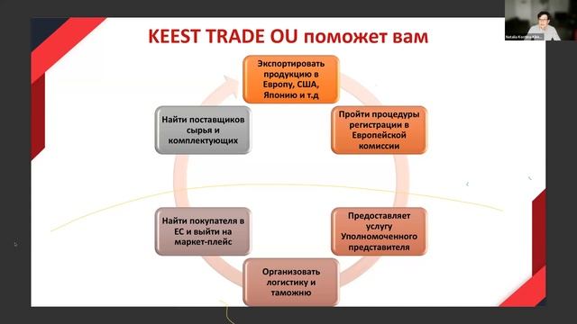 «Экспорт пищевой, включая мясные продукты и мед, в страны ЕС и Швейцарию в изменяющейся ситуации» смотреть онлайн