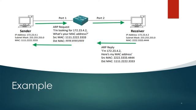 ARP protocol Explained #ARP смотреть онлайн