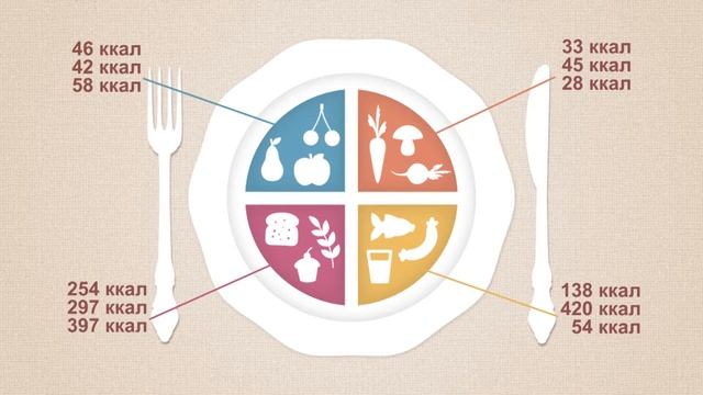 Азбука Здоровья. Питание смотреть онлайн