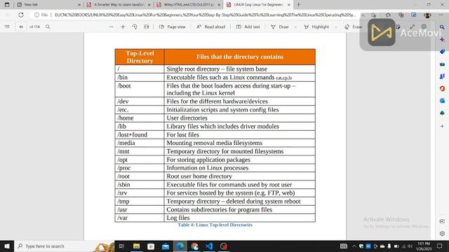 learn about the Linux top-level directories #linux #operating system #computer #commands смотреть онлайн