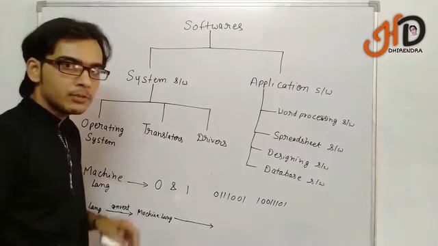 Types of System & Application Softwares in hindi | सिस्टम और एप्लीकेशन सॉफ्टवेयर के प्रकार हिंदी मे смотреть онлайн
