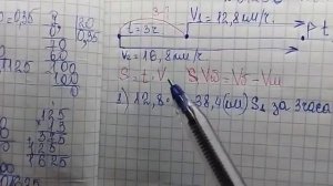 математика 5 класс номер 6.259