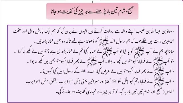 Subha Aur Shaam Ki Duain By Farhat Hashmi