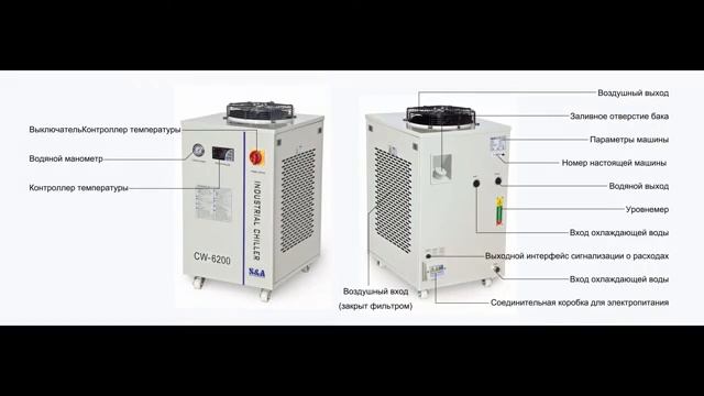 Для охлаждения отдельного CNC главного вала, рекомендуем Чиллер CW-6200 маркой S&A