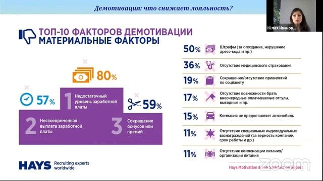 Юлия Иванова: "Мотивация сотрудников в период неопределённости"