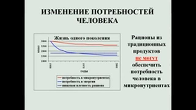 Законы науки о питании В А Тутельян смотреть онлайн