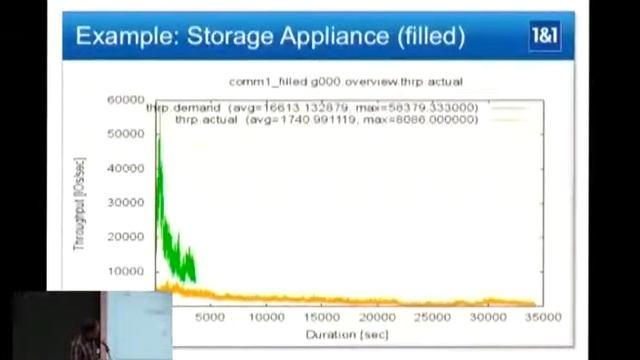 FOSDEM 2013 - Blkreplay смотреть онлайн