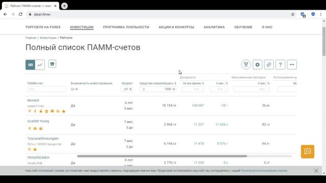 Обзор ПАММ счетов 30.03.2021