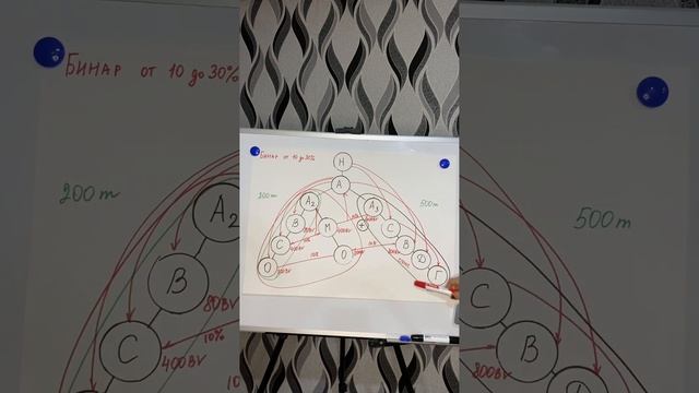 Бинар 10 -30% в М Интернейшенл смотреть онлайн