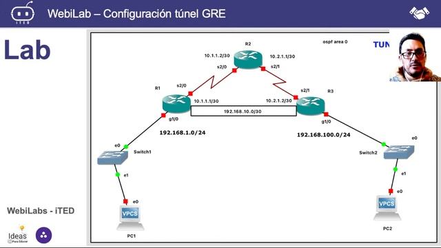 WebiLab - Túnel GRE смотреть онлайн