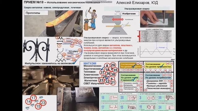 18 СВАРКА А ЕЛИЗАРОВ смотреть онлайн