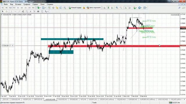 Актуальные тренды Wall Street 2017.02.06 смотреть онлайн