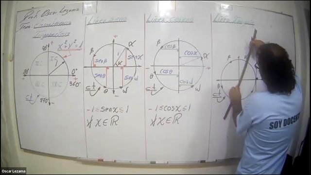 CIRCUNFERENCIA TRIGONOMÉTRICA-UNFV смотреть онлайн