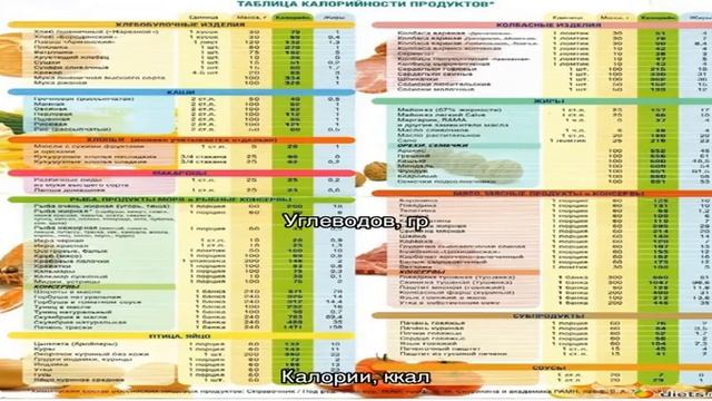 Калории - Блюда с попкорном смотреть онлайн