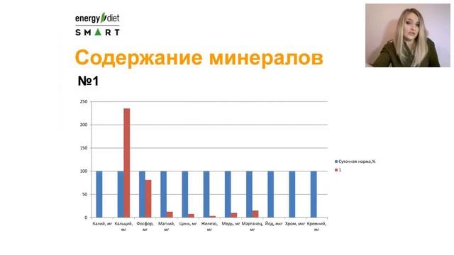 Сравнение Energy Diet с аналогами